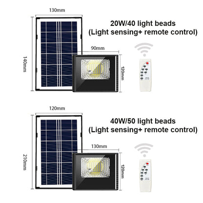 Intelligent Light Sensing Outdoor Solar Light